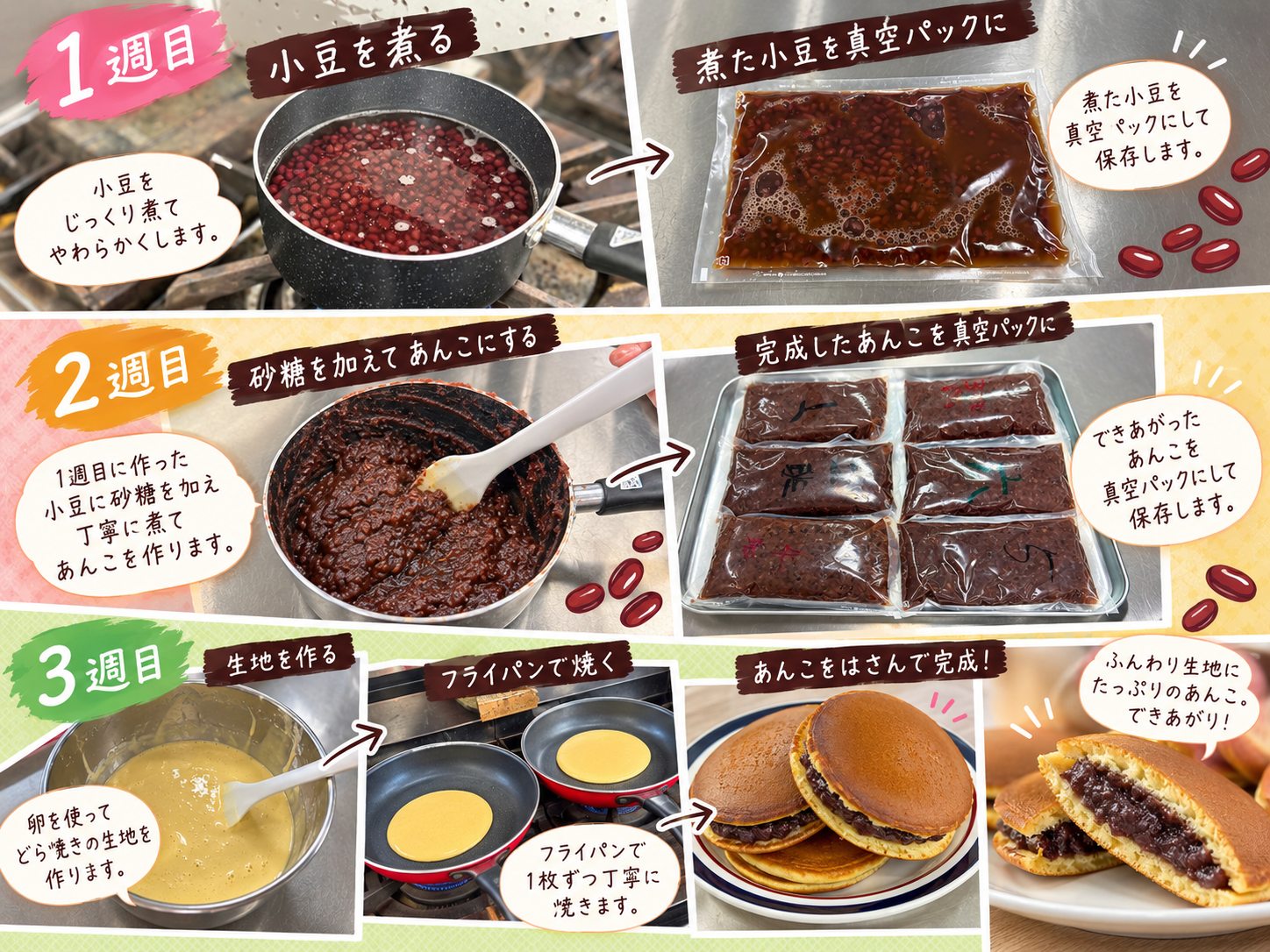 食品加工Ⅰ