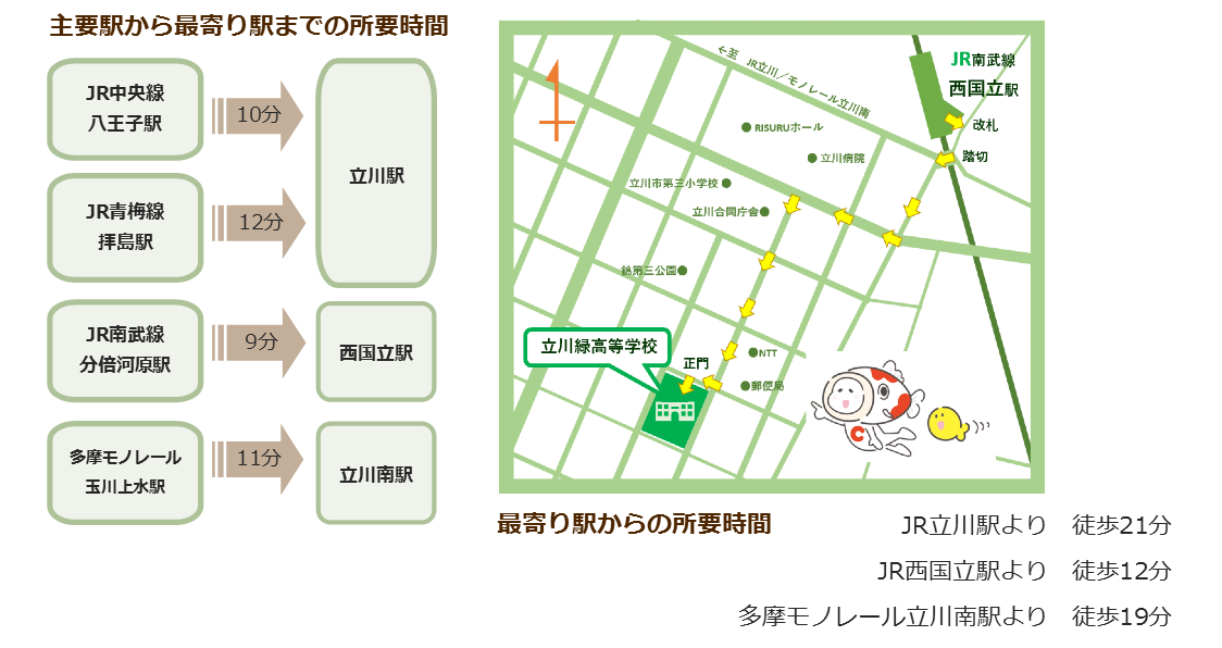 本校の周辺マップ