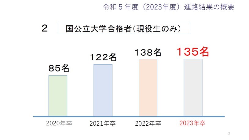 fig2