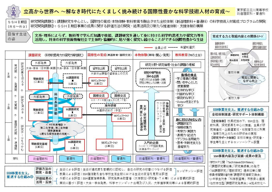 （概要が分かる資料）05_東京都立立川高等学校