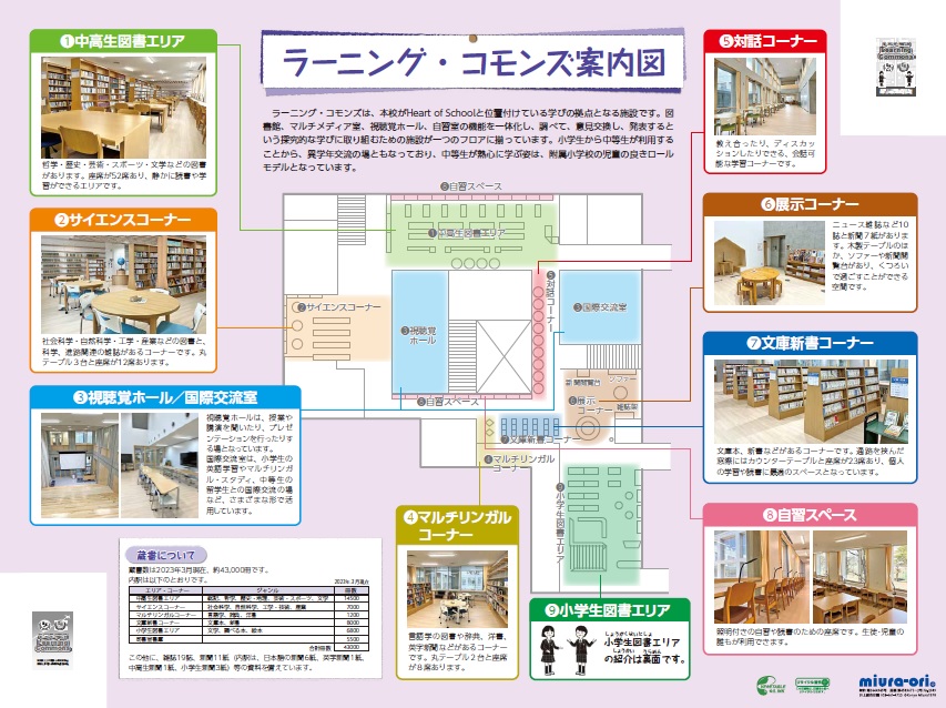 ラーニング・コモンズマップ（HP用）