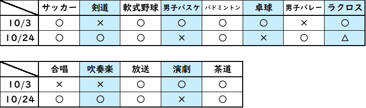 参加部活動一覧