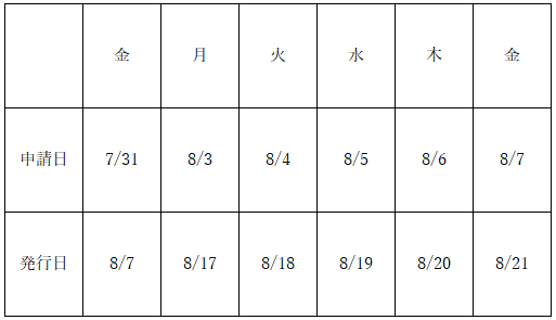 表