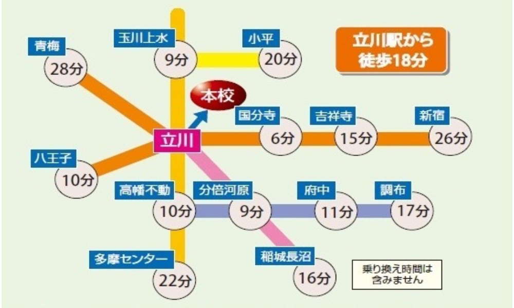 本校の路線図