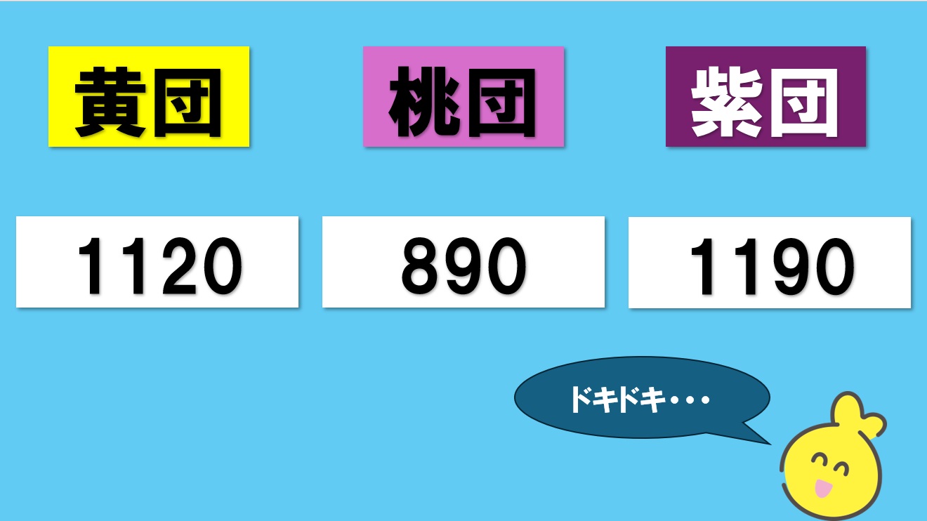 HP得点