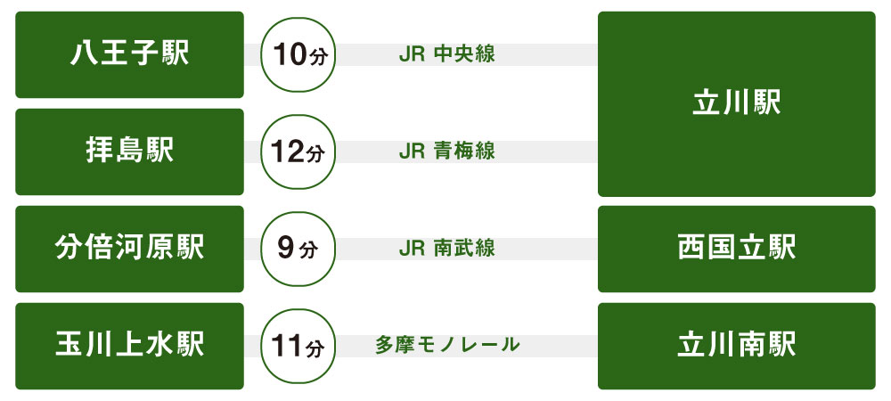 本校の交通アクセス