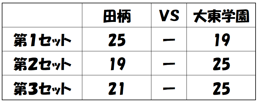 0419結果