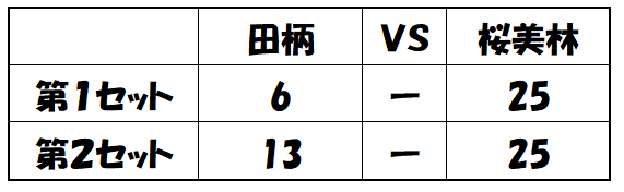 0524試合結果