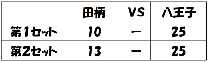 0607結果