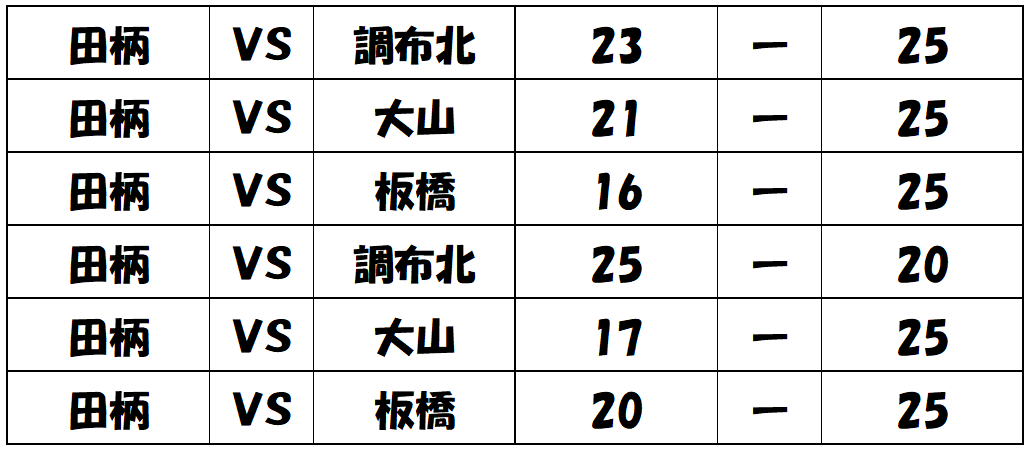 0725板橋練習