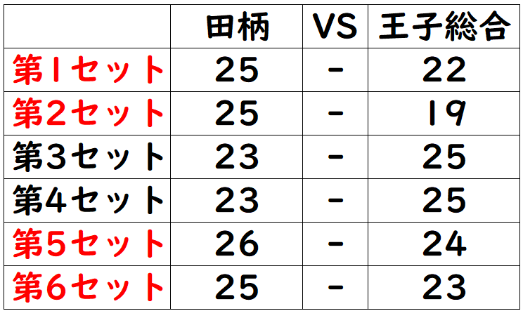 0731バレー男子結果