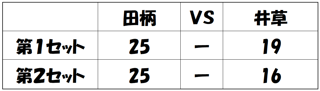 0802井草結果