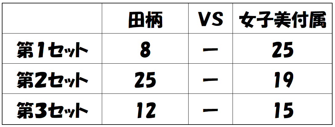 0802女子美結果