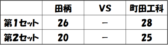 0806男子結果