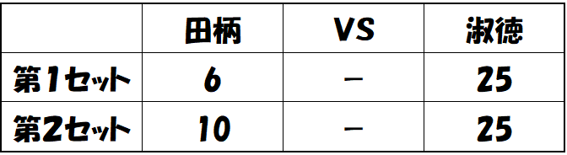 0822女子結果