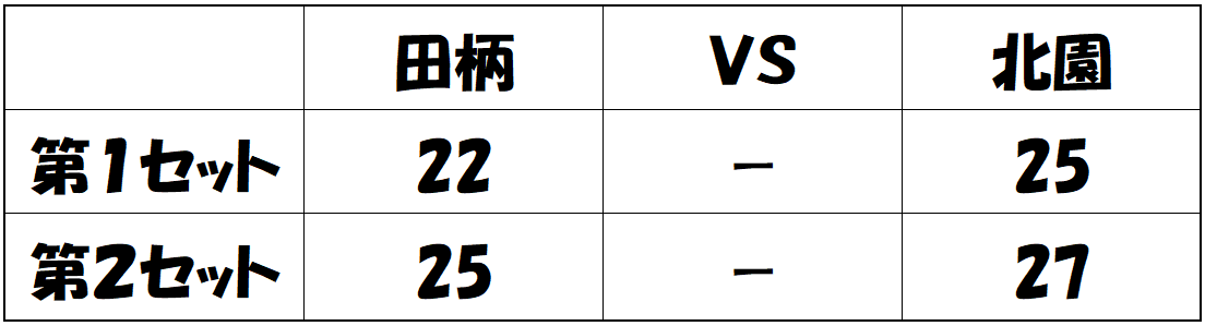 0922結果