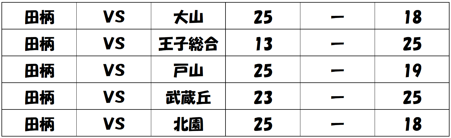 1005試合結果