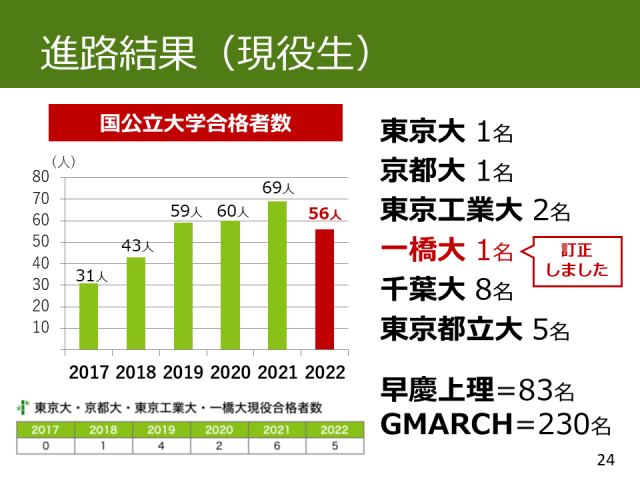 R4学校見学会訂正