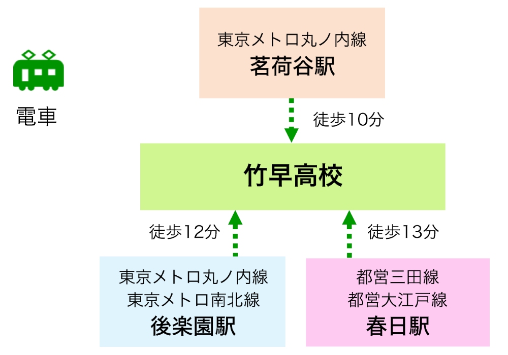 本校の路線案内図