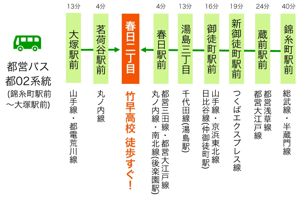 本校のバス案内図