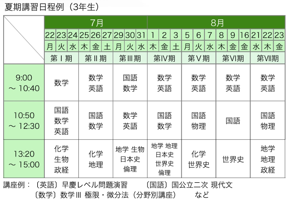 夏期講習日程例の図