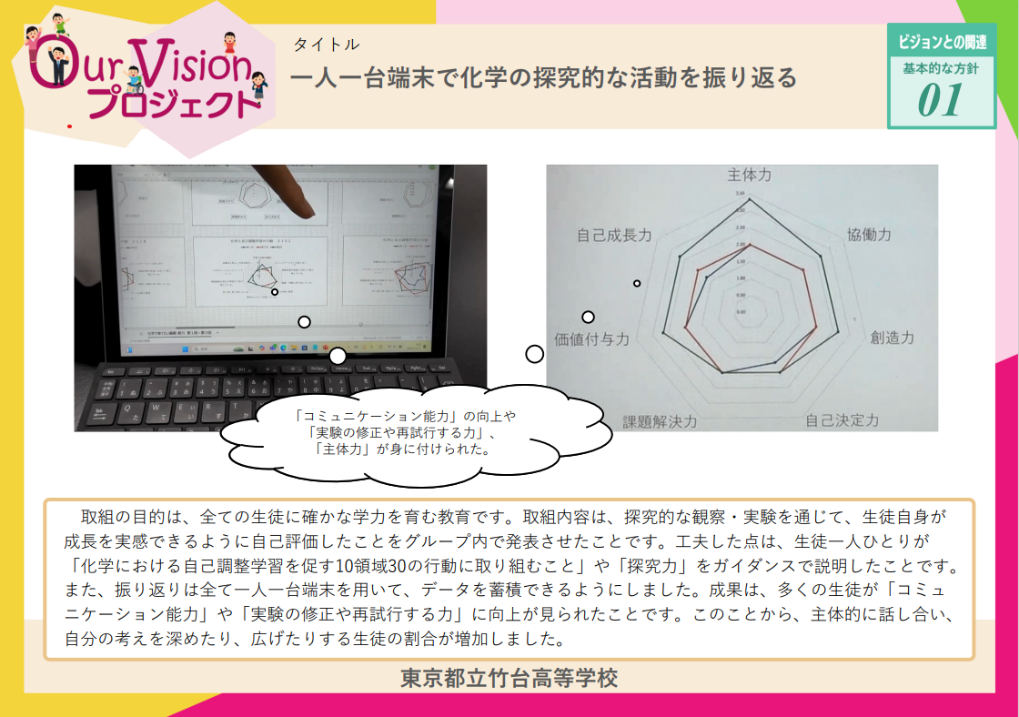 東京都Ourvisionプロジェクト