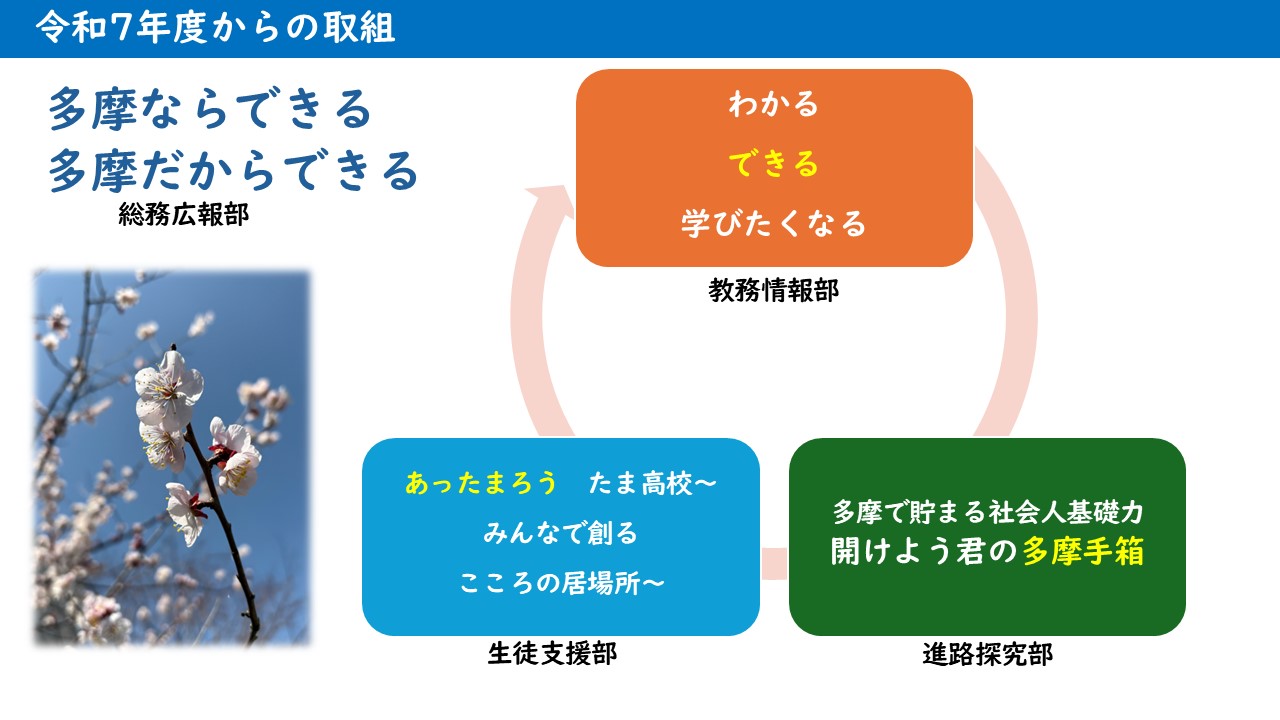 20250409分掌スローガン