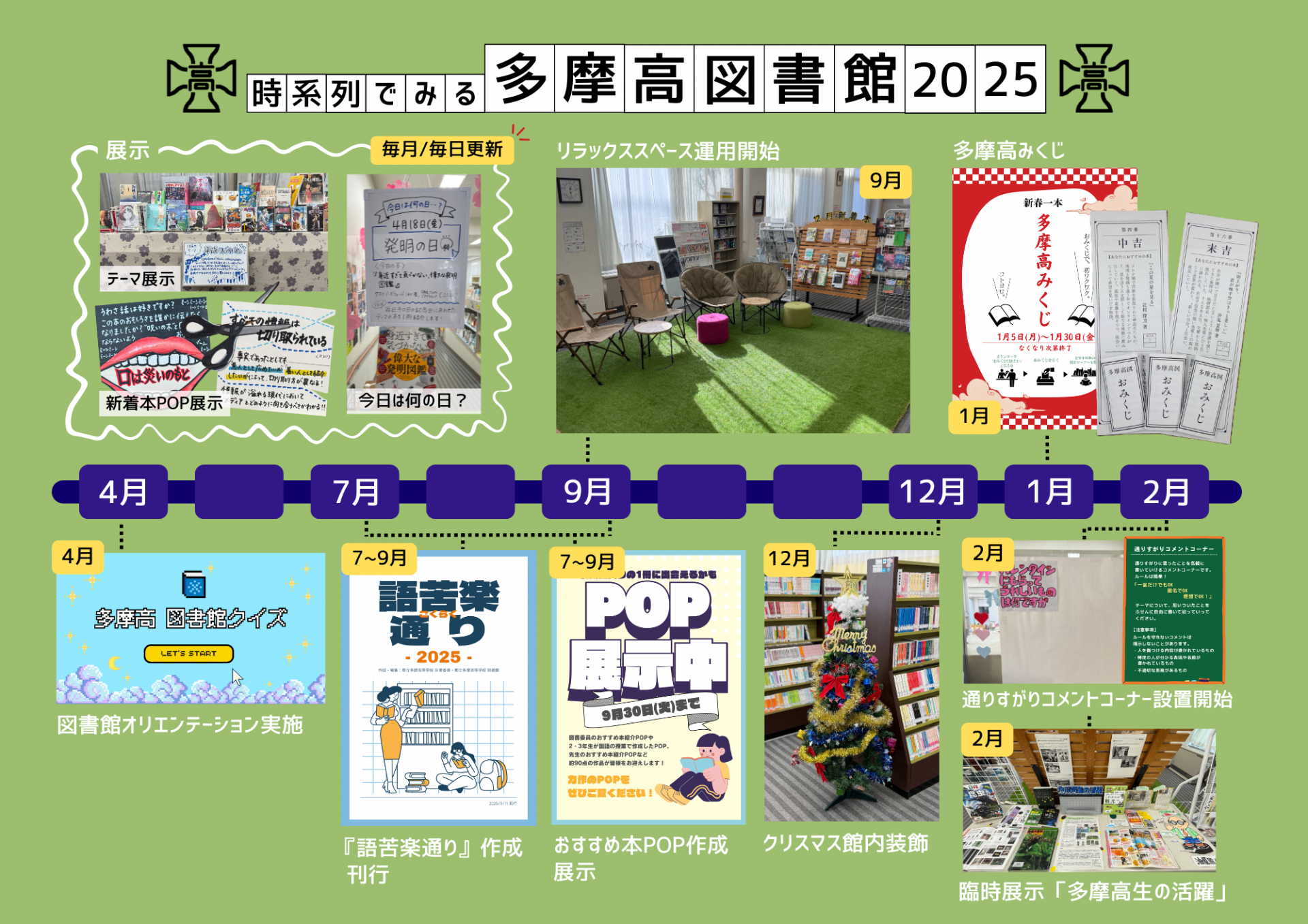 2025年度HP用