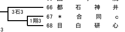 スクリーンショット_28-10-2026_1066_hsw.tokyobasketball.jp