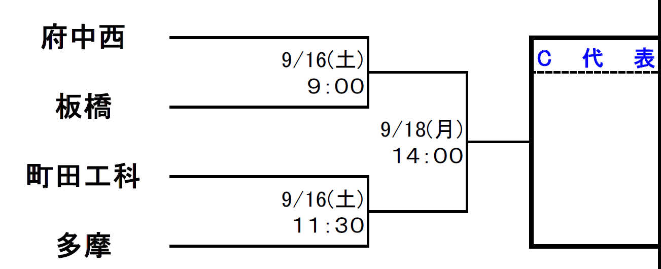 トーナメント