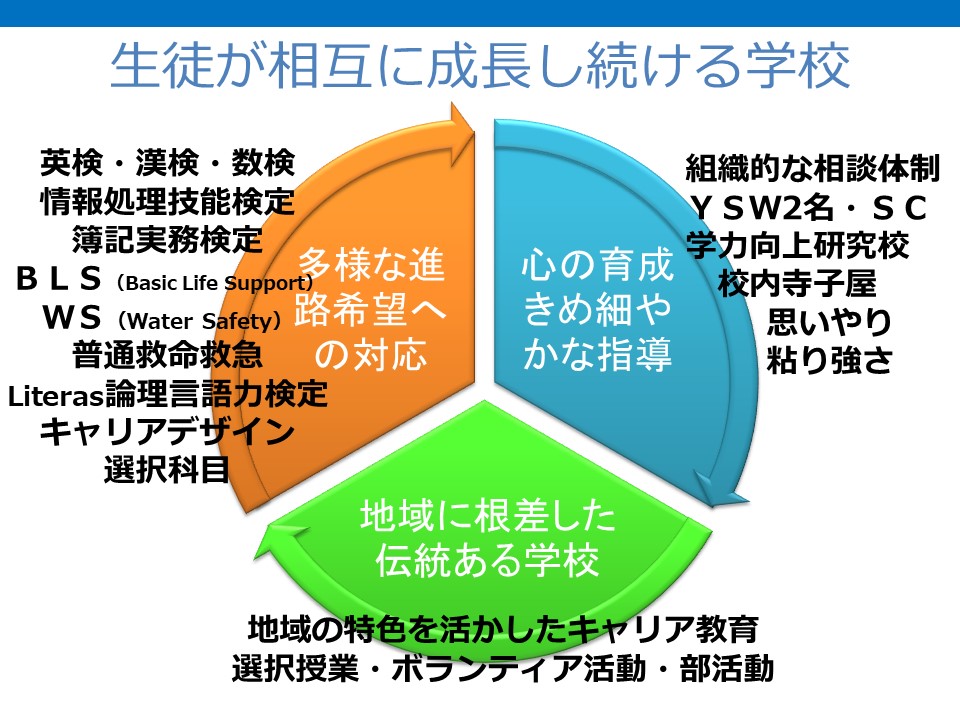 学校の特色