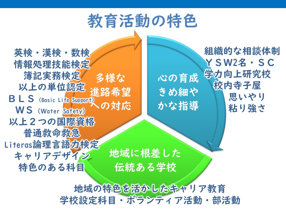 教育活動の特色