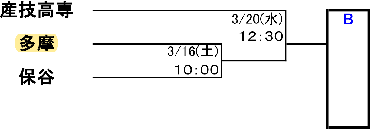 抽選結果