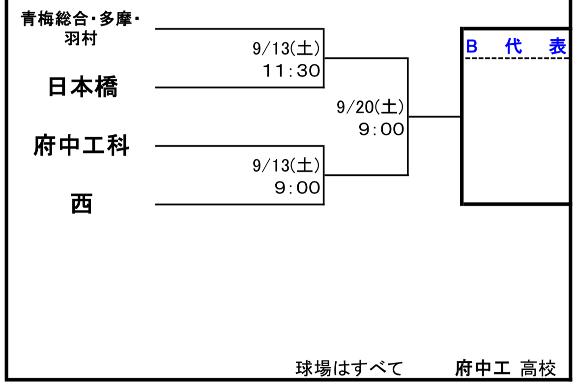 組み合わせ