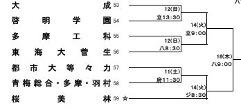 組み合わせ