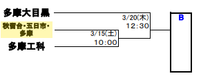 組み合わせ