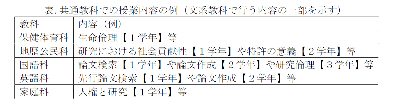 共通教科での授業内容の例.PNG