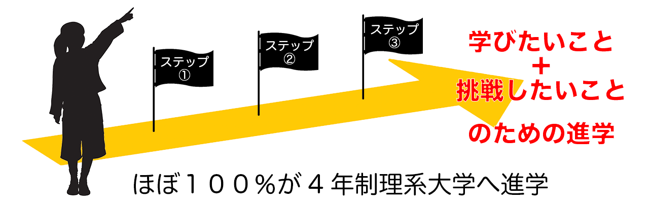 進路指導とキャリア教育