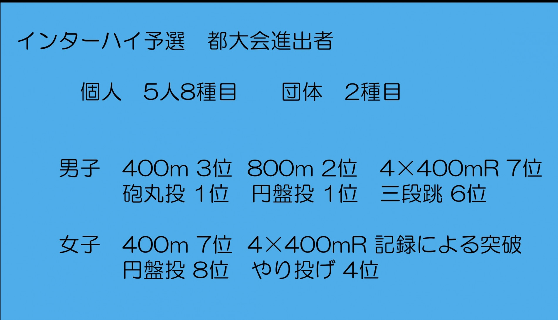 支部結果