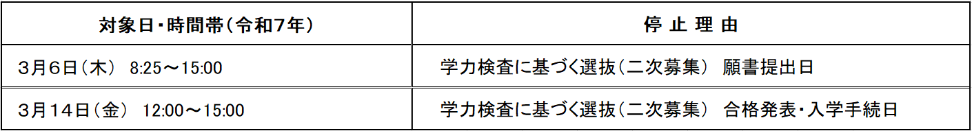 停止日（二次確定）埋め込み