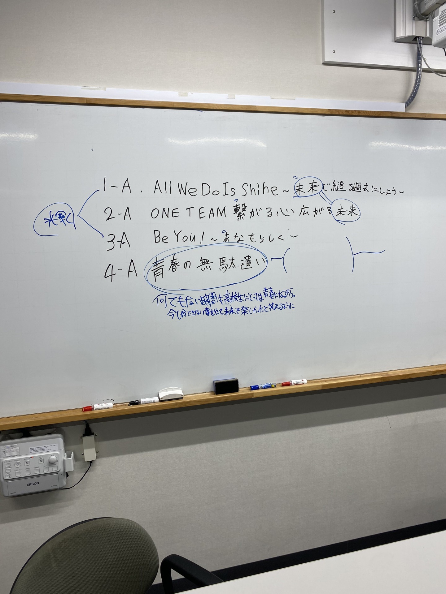 第2回文化祭実行委員会スローガン決め