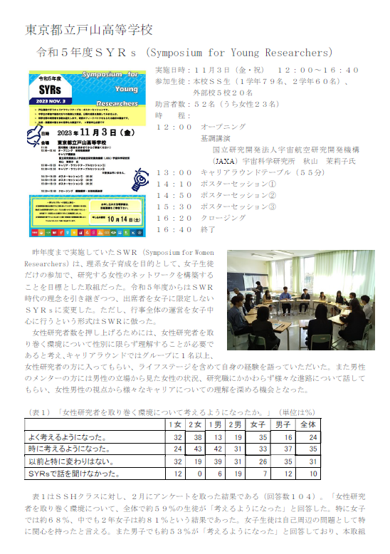 令和５年度ＳＹＲｓ
