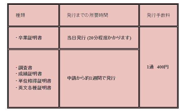 証明書発行日数と手数料.PNG