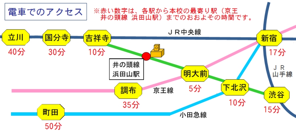 本校の路線図