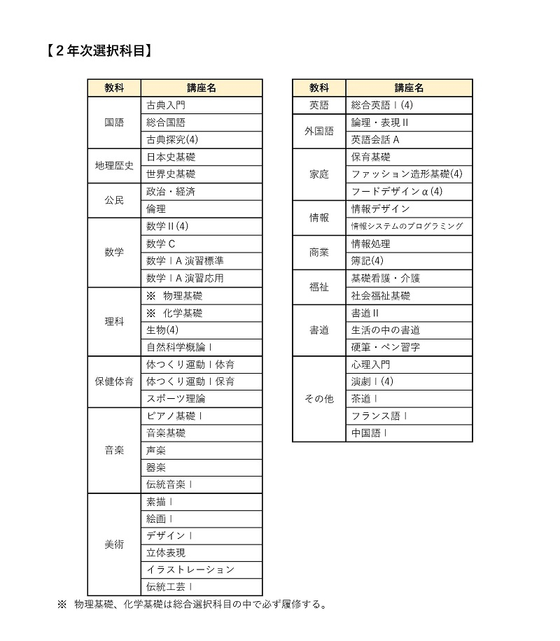 2023.05.22.kyouikukatei(3)