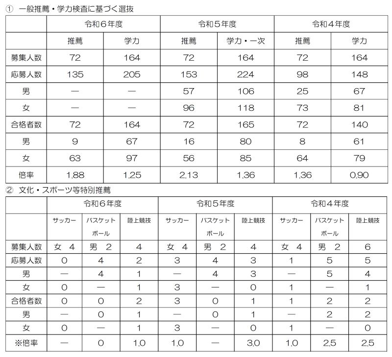 R6data
