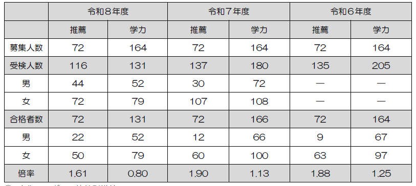 R9倍率HP用