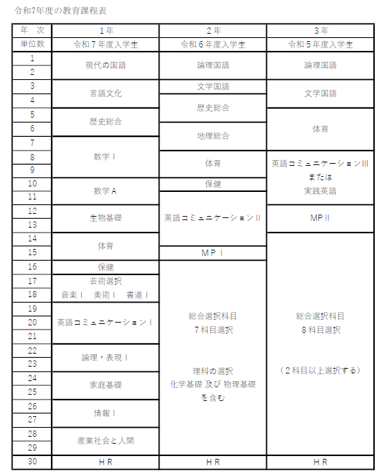 令和７年教育課程