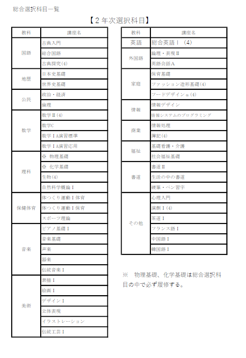 ２学年選択