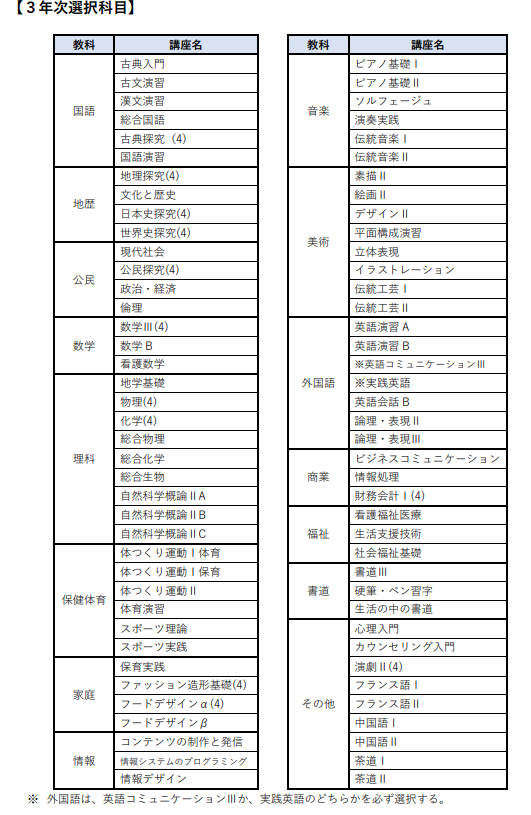 ３学年選択